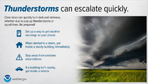 Weather Service Updates Severe Storm Chances 4 Weather Service Updates Severe Storm Chances 4