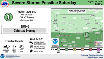 Weather Service Updated Information for more Rain 6 Weather Service Updated Information for more Rain 6