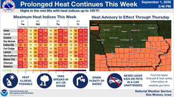 Weather Service Updates Potential for Storms, More Heat 5 Weather Service Updates Potential for Storms, More Heat 5