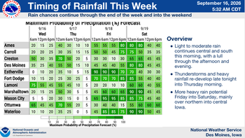 Weather Service Update for Additional Heavy Rain, Flooding 4 Weather Service Update for Additional Heavy Rain, Flooding 4