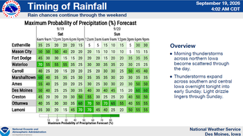 Weather Service Updates Forecast for Heavy Rainfall and Severe Storms 4 Weather Service Updates Forecast for Heavy Rainfall and Severe Storms 4