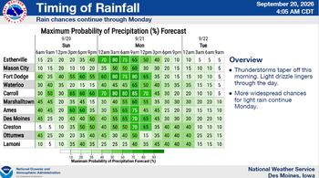 Weather Service Update, Heavy Rainfall Risk Ending 4 Weather Service Update, Heavy Rainfall Risk Ending 4