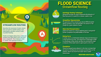Weather Service Update, Heavy Rainfall Risk Ending 5 Weather Service Update, Heavy Rainfall Risk Ending 5