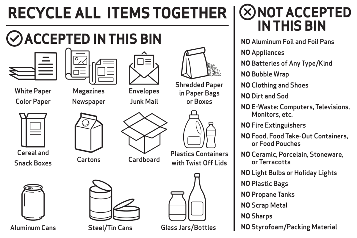 Recycling in Ames: Residents adjust to new curbside program 1 Recycling in Ames: Residents adjust to new curbside program 1